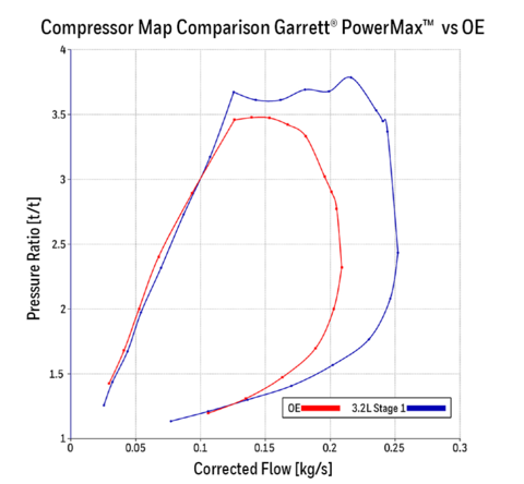 map nguyên bản và sau khi độ Turbo