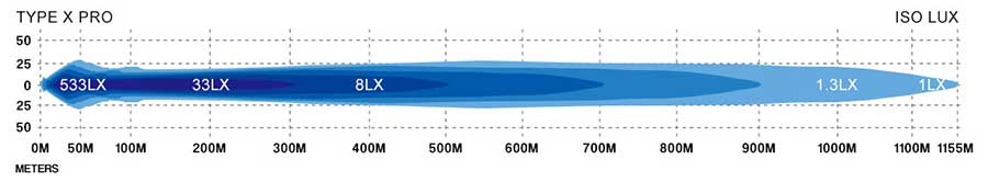 thông số kĩ thuật đèn tròn STEDI Type X
